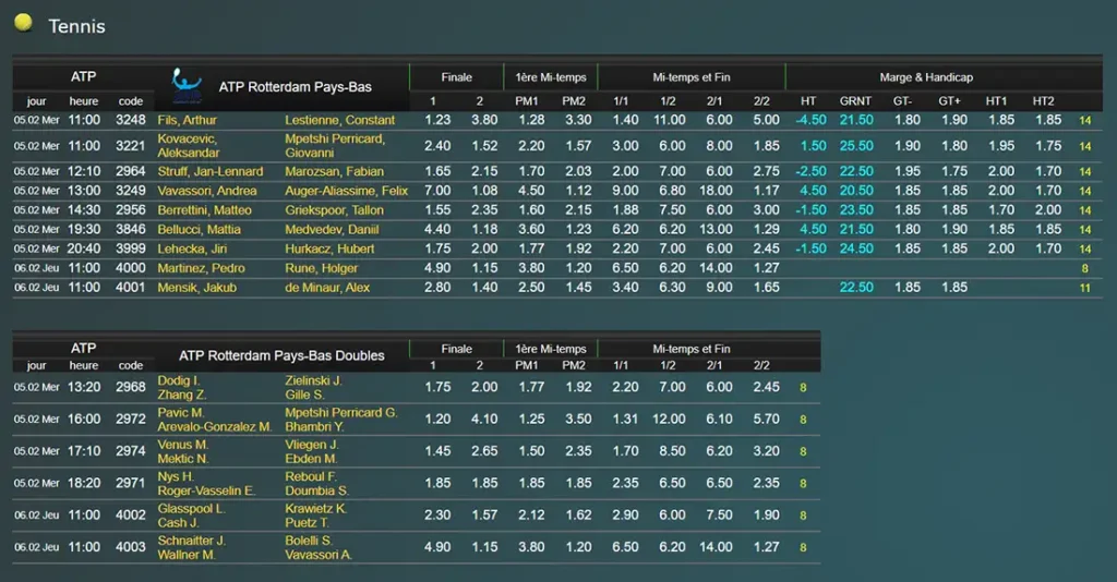 Tableau des cotes ATP sur Ngenge Sport. Matchs de tennis simples et doubles avec options de paris.