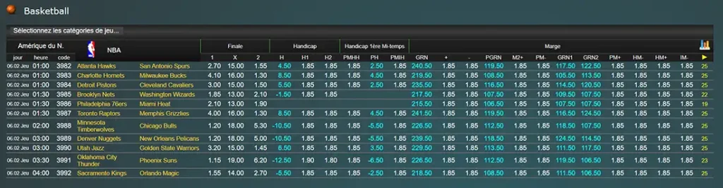 Tableau des cotes NBA sur Ngenge Sport. Matchs, handicaps et marges affichés pour les paris.